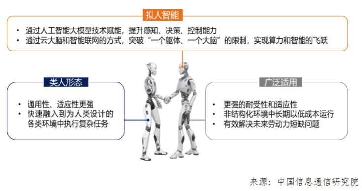 2025人形机器人产业链全景梳理与主要企业