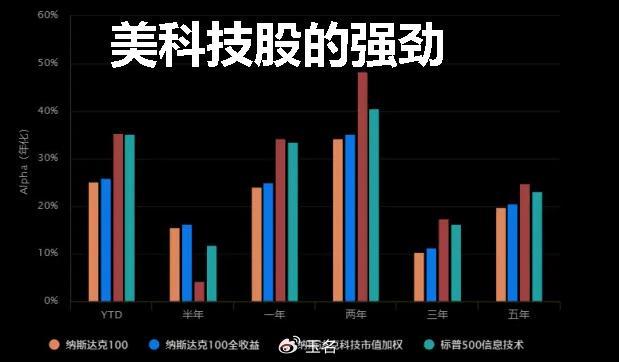 修复型利润是股民变富的关键